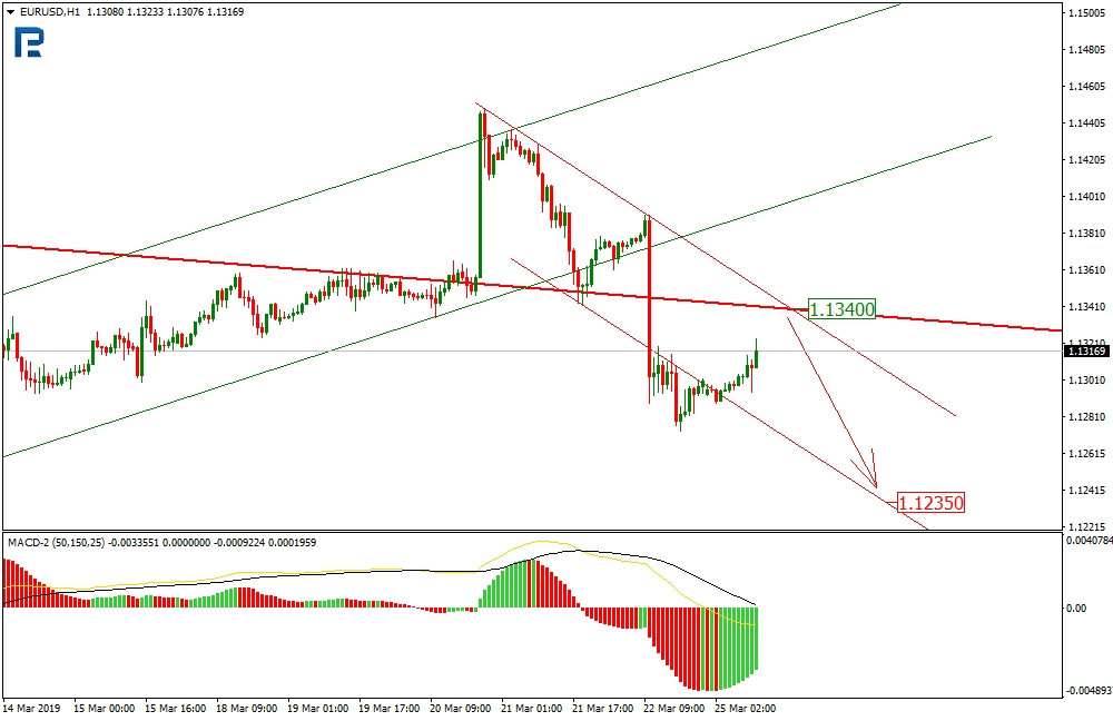 eurusd