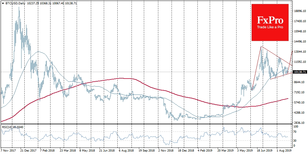 Bitcoin price formed a triangle