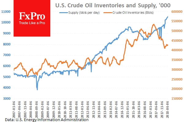 The U.S. Crude inventories and supply