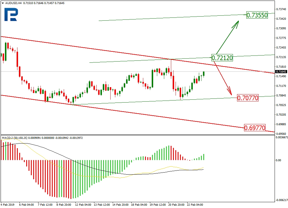 audusd