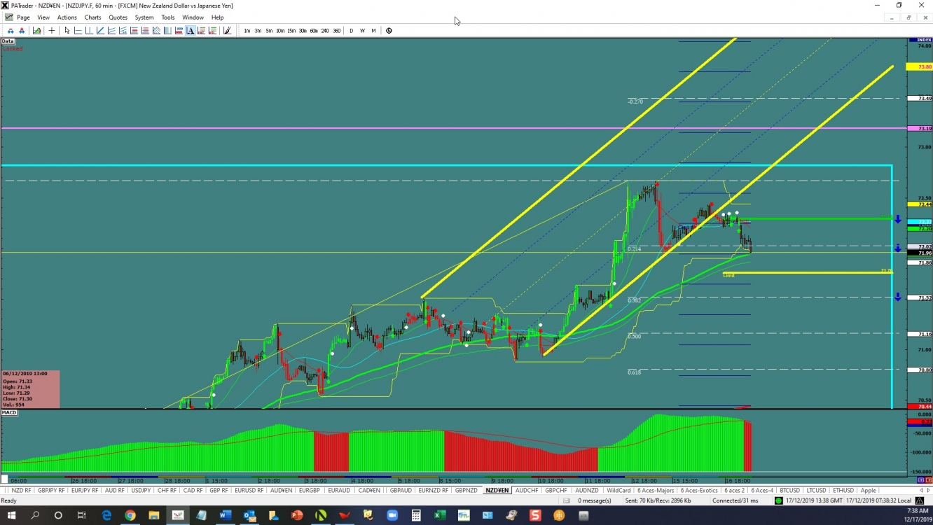 NZD/JPY