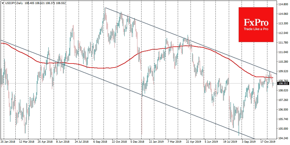 USDJPY turned down from 200DMA, despite stocks run