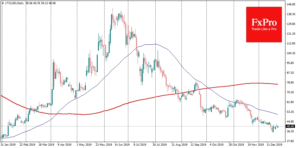 Litecoin lost miners along with price decline