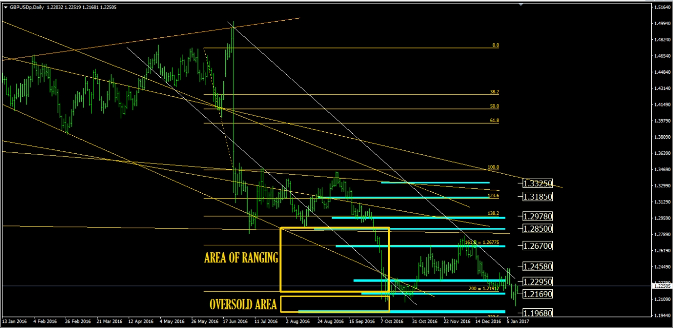 Investing forex eur usd
