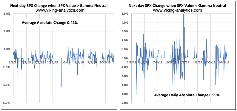 Next Day Closing Volatility