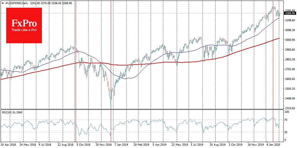 Not-so-big S&P500 Not-so-big S&P500
