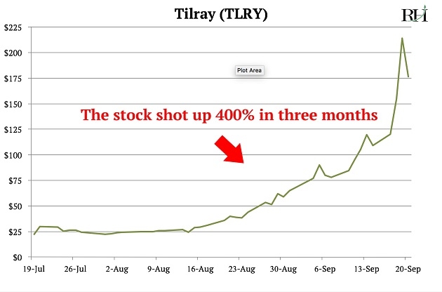 Source: RiskHedge