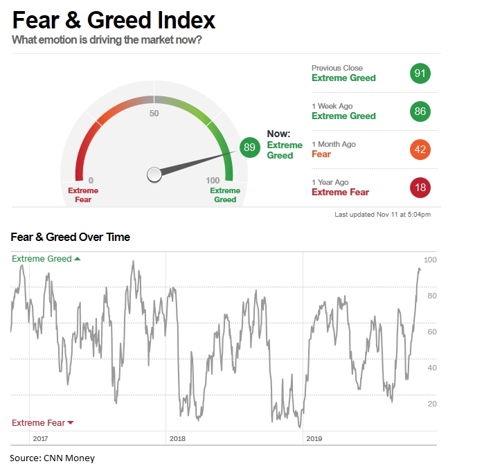 Worrying extreme greed