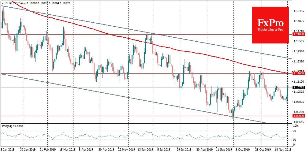 EURUSD reversed upward on USD weakness