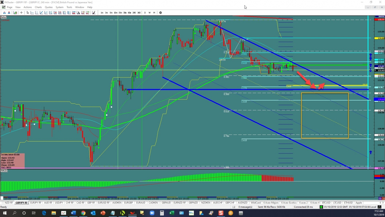 gbpjpy