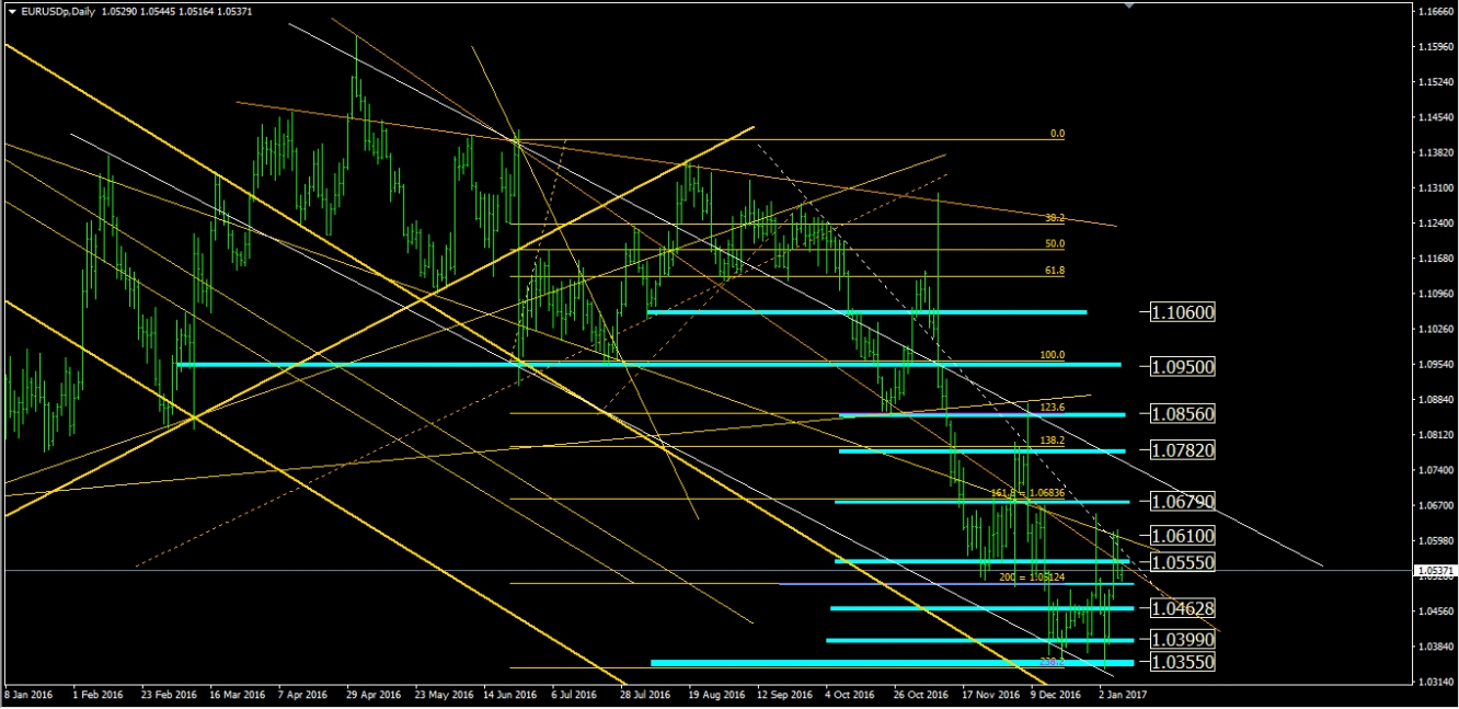 Gbp aud forexpros