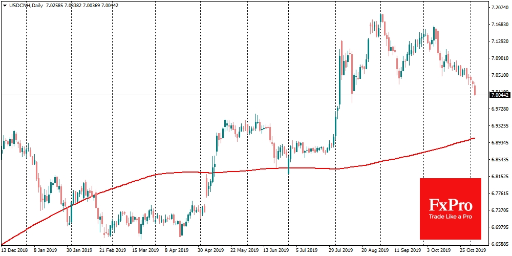 The yuan climbed to its highest level since August