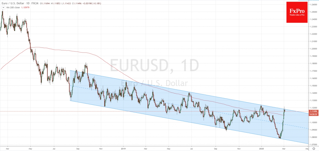 EURUSD testing upper bound of the downward channel