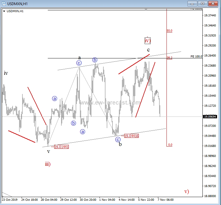 usdmxn, intra