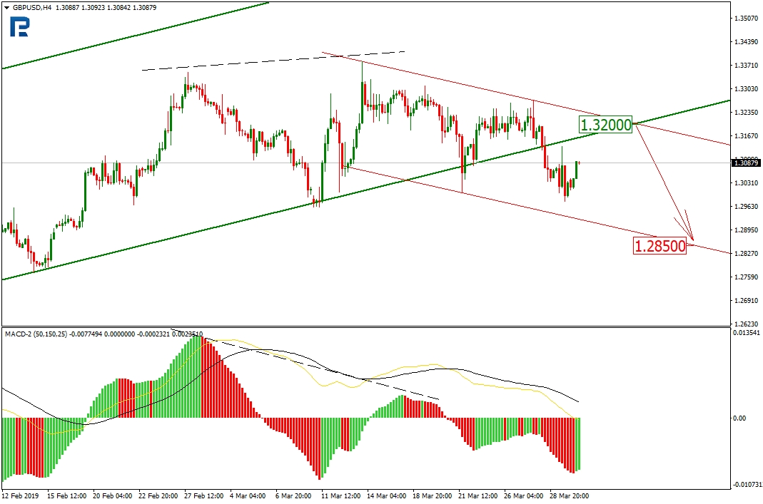 gbpusd