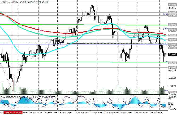 WTI-Daily