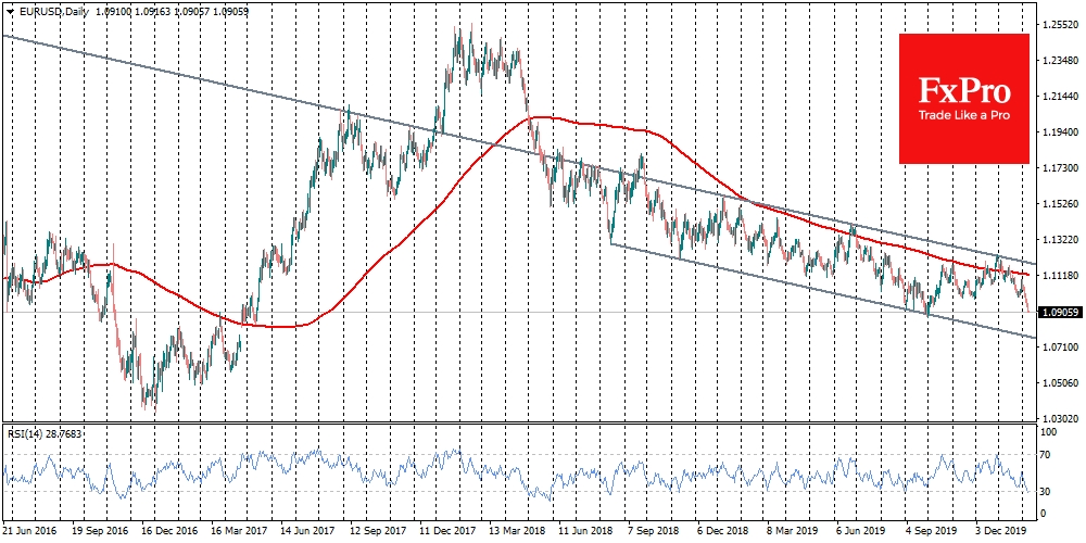 EURUSD speed its decline in January