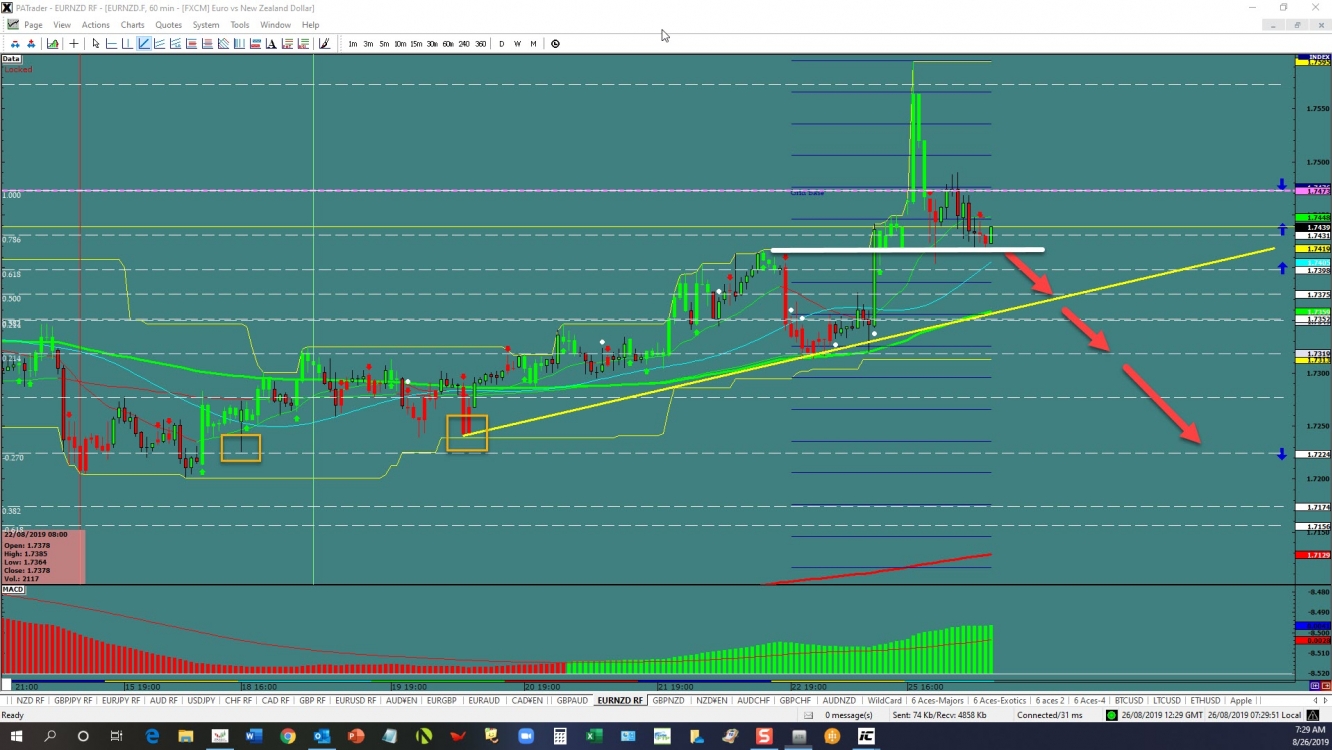 EUR/NZD