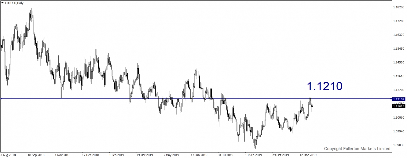 EURUSD