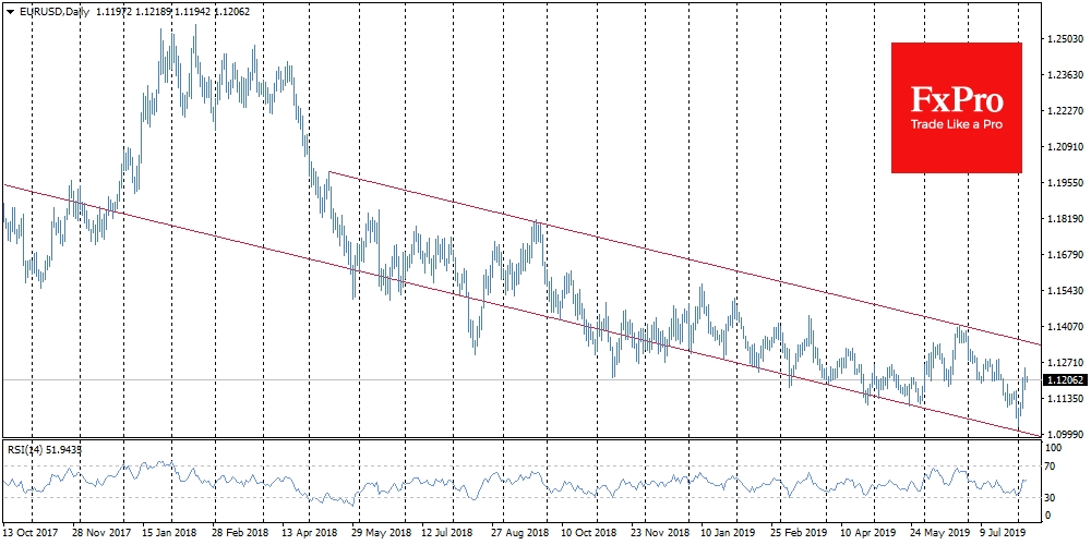 EUR/USD correlated with trade tensions fears