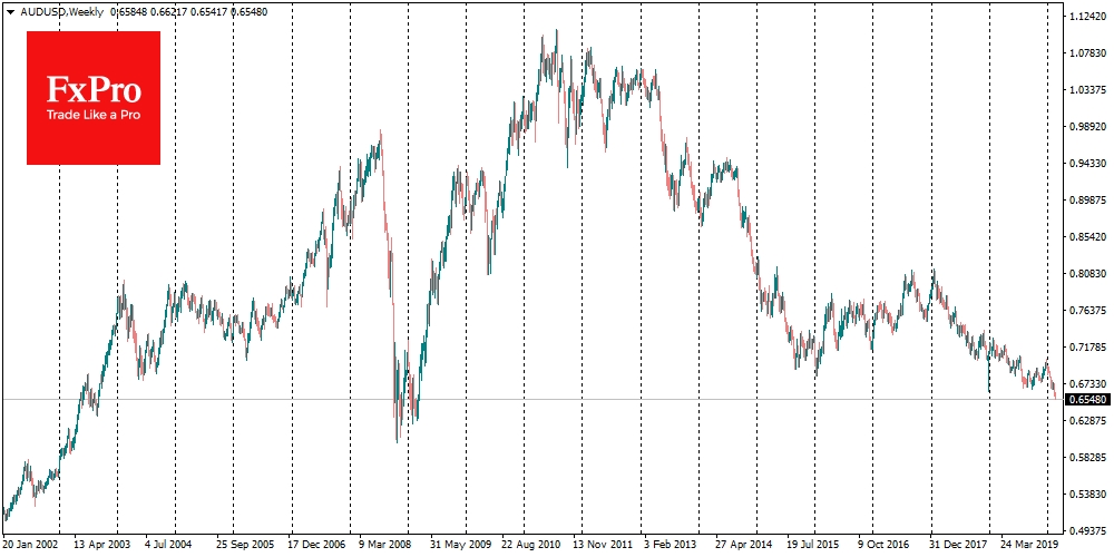 AUDUSD was lower only 11 years ago