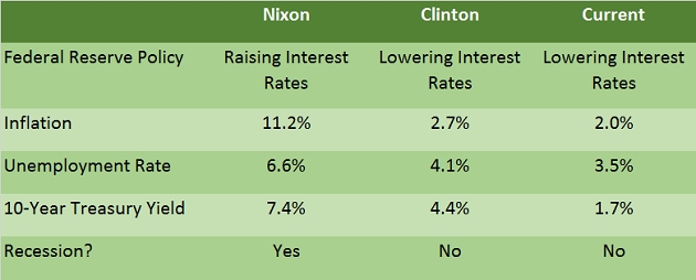 Source: Mauldin Economics