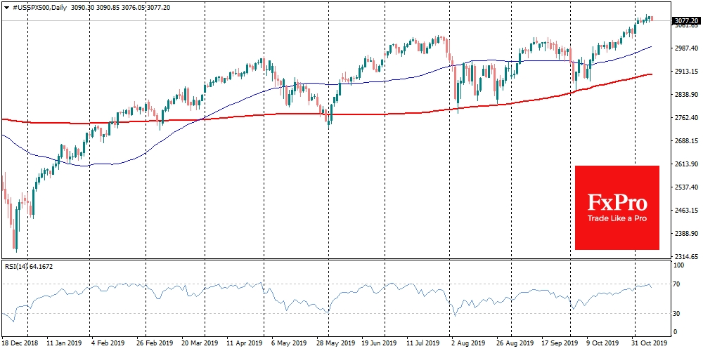 SPX close to overbought
