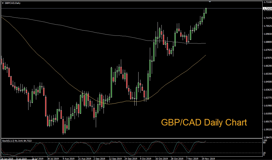 GBP/CAD Soars To 6-Month Highs | Investing.com