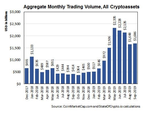 Monthly trading volume