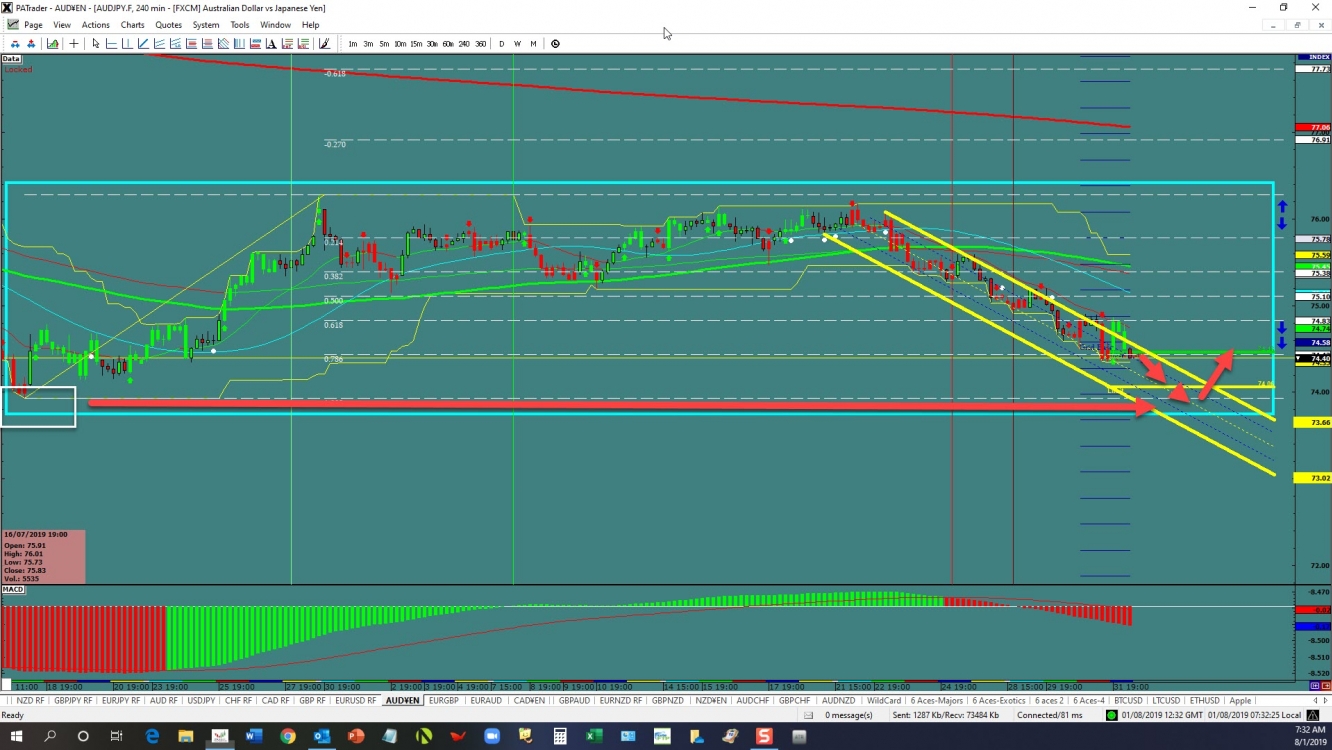 audjpy