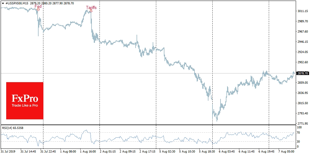 SPX waiting for further signals