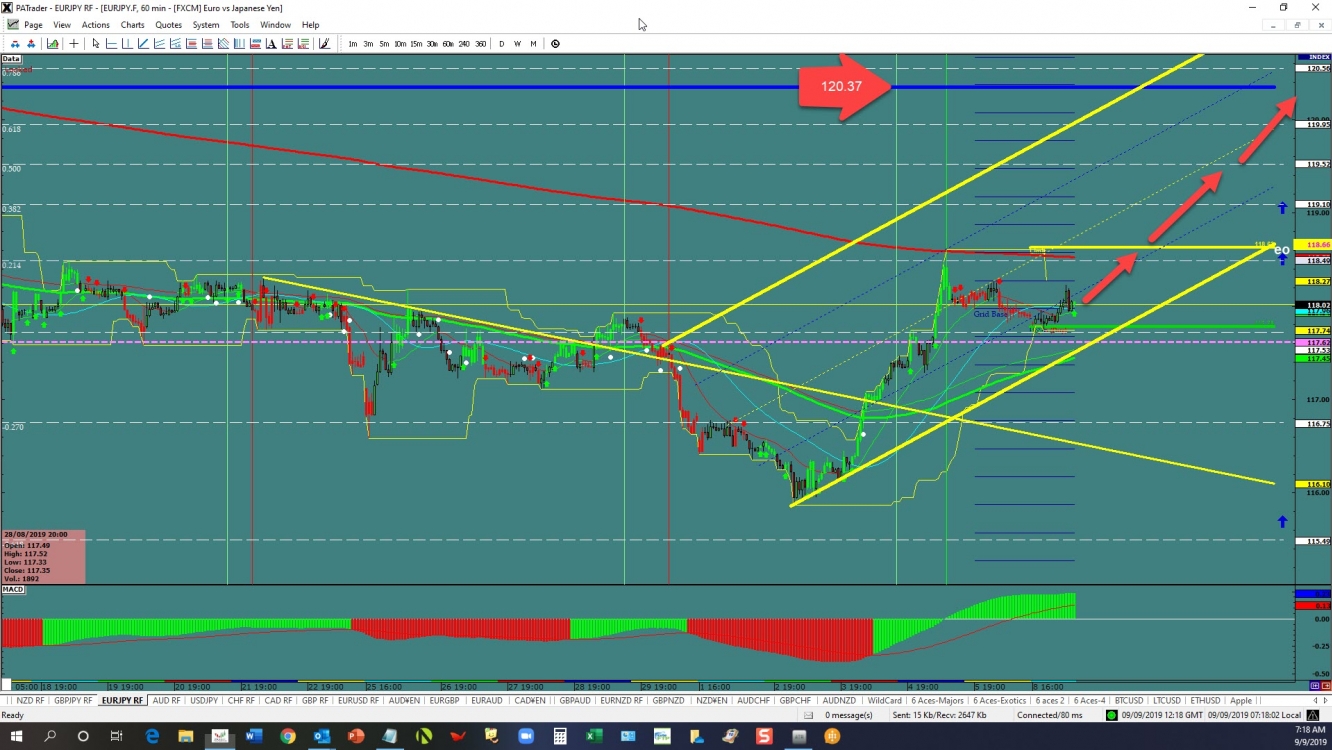 eurjpy