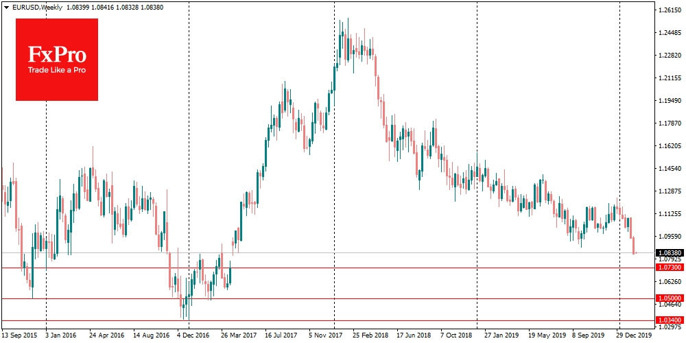 EURUSD decline puts multi-tears lows in to the sight