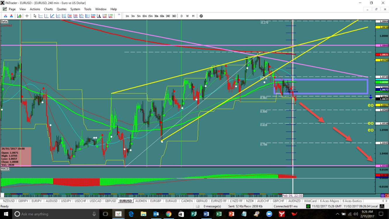 Forex sydney