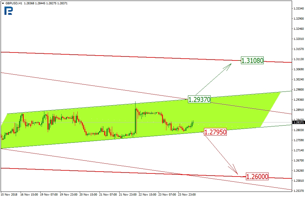 gbp/usd