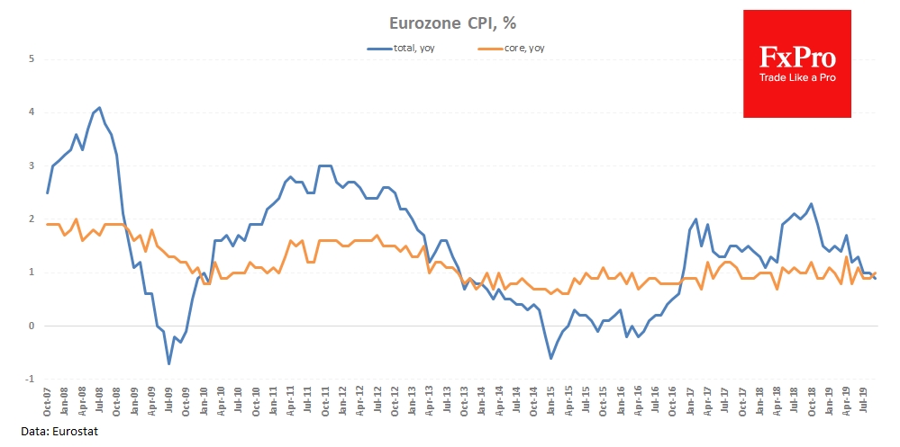 Slower euro area inflation
