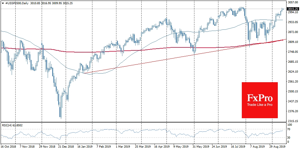 Futures for S&P500 just 0.4% below all-time highs