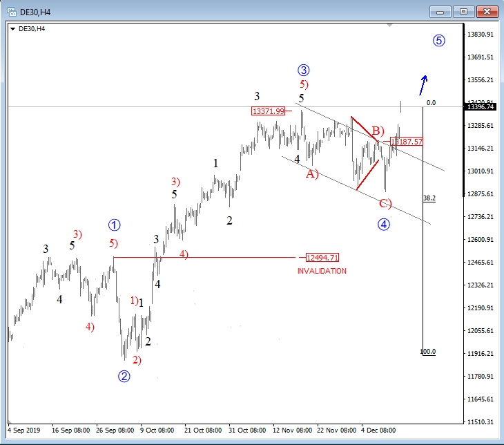 dax, 4h