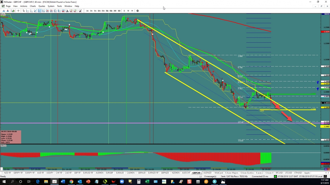 gbpchf