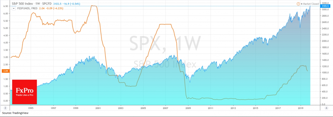 S&P 500 and Fed Funds rate