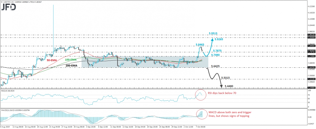 USD/TRY