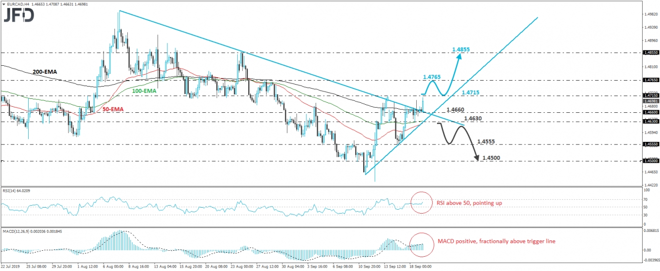 EUR/CAD