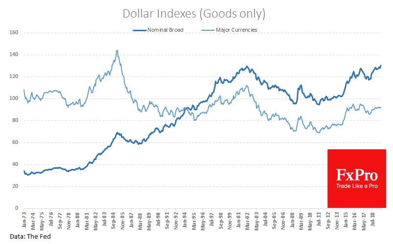 Dollar on the rise to Broad basket and its major rivals