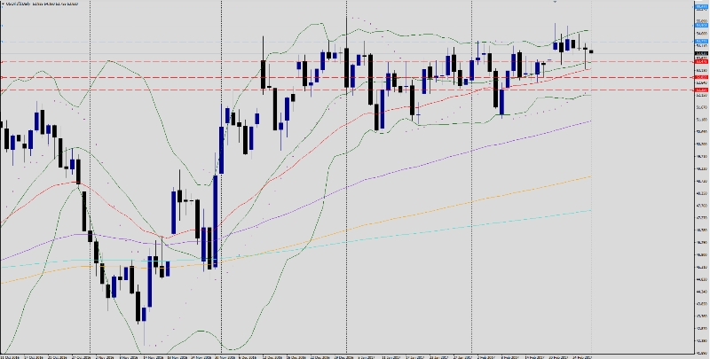 How to trade forex on scottrade