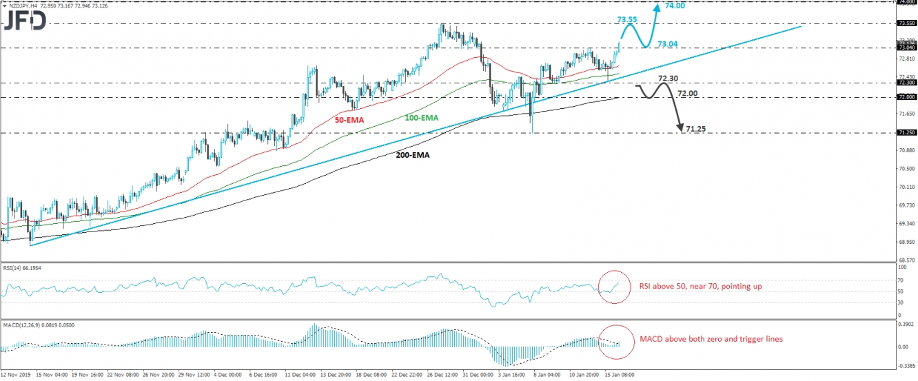 NZD/JPY