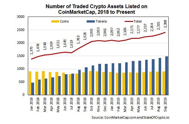 Tradeable crypto assets