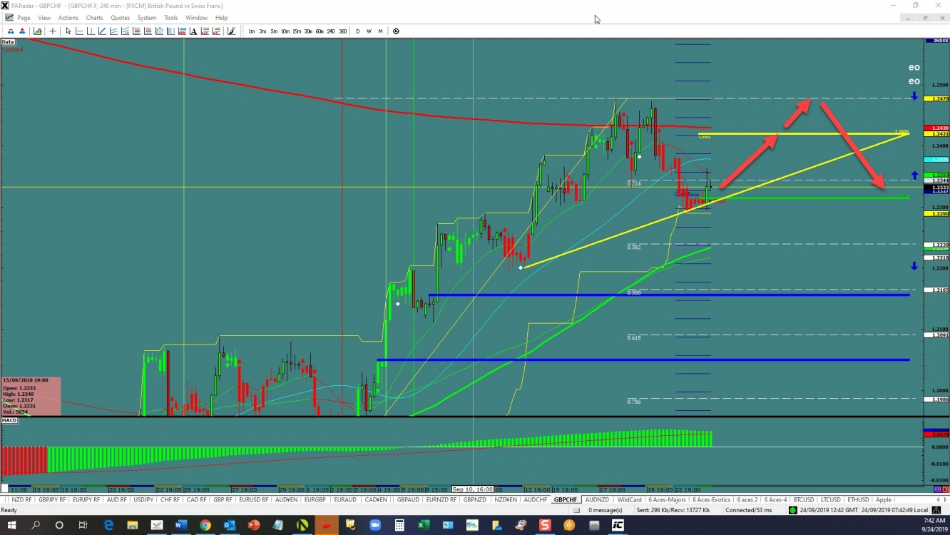 gbpchf