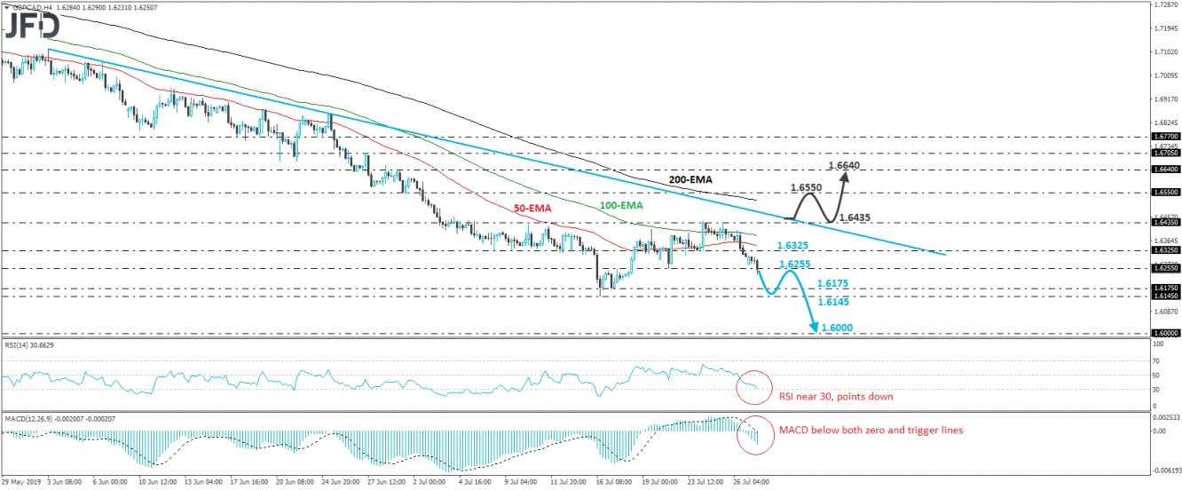 GBP/CAD