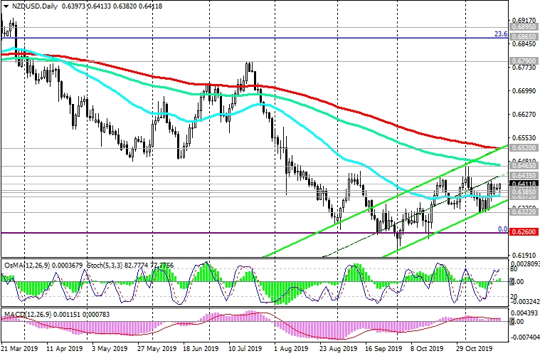 NZDUSD-Daily