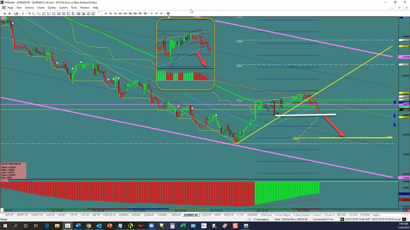 EUR/NZD